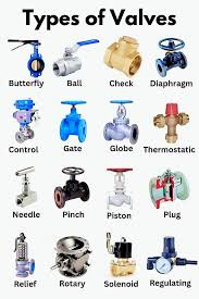Types of Valves Chart