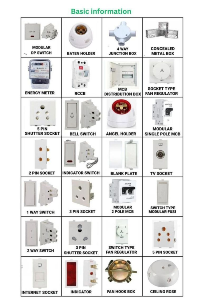 Modular Switches Chart
